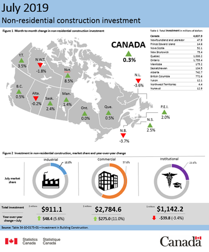 info graphic bci