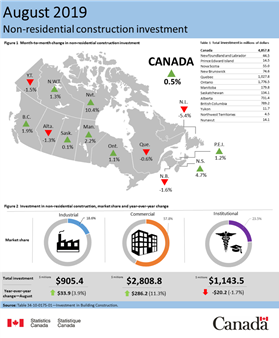 investment infographic